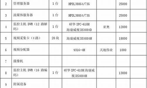 燃气价报表怎么做表格的明细_燃气费用明细