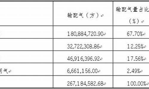 库尔勒天然气价格最新走势图表_库尔勒天然