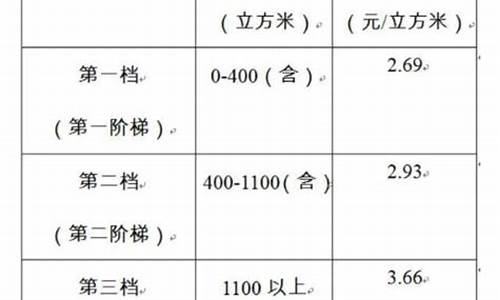 镇江市天然气多少钱一个字_镇江天然气价格