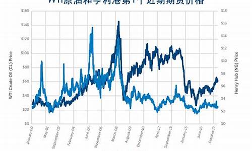 天然气统一价格_天然气价格联动文件最新指