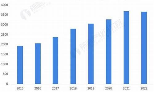 周口天然气价格每立方米_2023天然气价