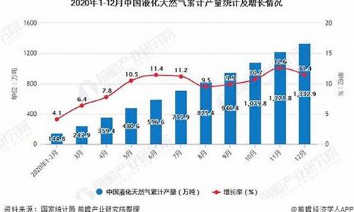 天然气价格多少钱一公斤_天然气价格多少一