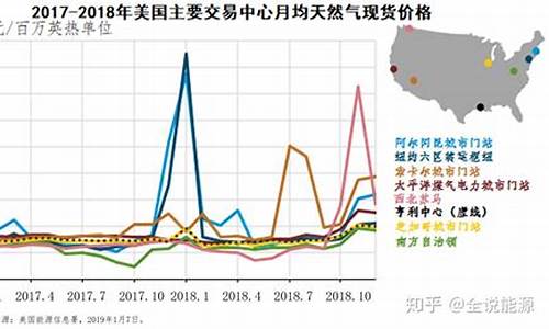 美国天然气指数_美国天然气行情走势最新预测最新