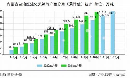 内蒙古自治区天然气价格联动机制分析_内蒙