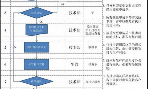 燃气变更户名去哪里办_燃气信息变更怎么办