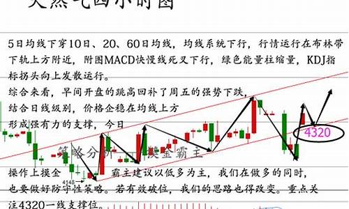 天然气行情走势分析_天然气行情分析及操作