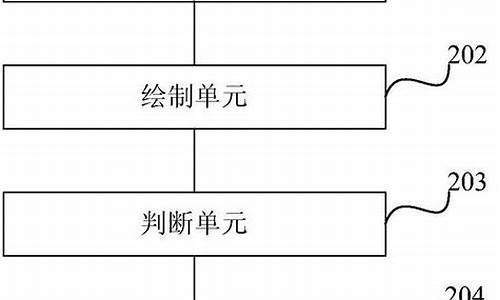 天然气动态储量计算方法有哪些应用过程分析