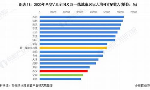 2020年西安市天然气价格_西安天然气价