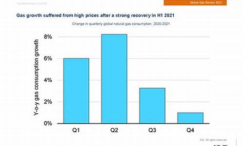 2022年国际天然气价格走势分析_2022年国际天然气价格走势