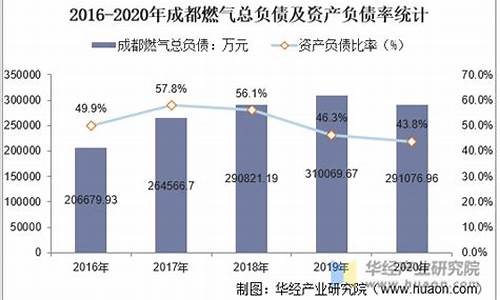 2024年成都燃气价格_成都燃气价格20