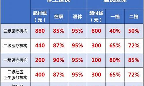 2020年重庆居民天然气价格是多少_20