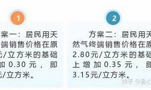 潍坊天然气价格调整最新消息公布时间最新消息_潍坊的天然气价格