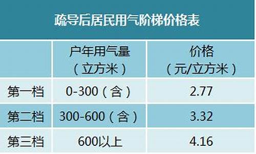 张家港天然气价格每立方米_张家港天然气价格每立方米多少钱