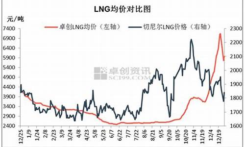 广东lng天然气价格查询表最新消息_广东