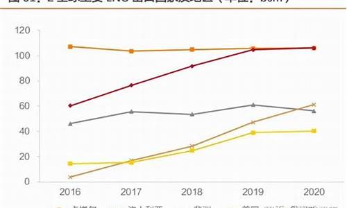 2022年天然气价格上涨原因是什么_天然气2021年涨价