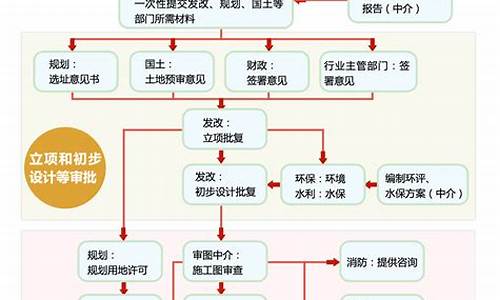 温州市燃气信息化规划管理办法_温州市燃气协会负责人