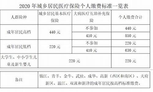 2020年成都居民天然气价格是多少_成都2020年民用天然气价格