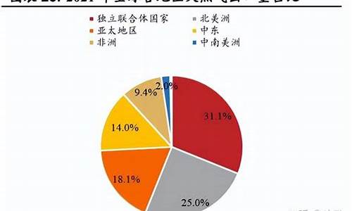 天然气价格猛涨_天然气价格上涨原因分析最新