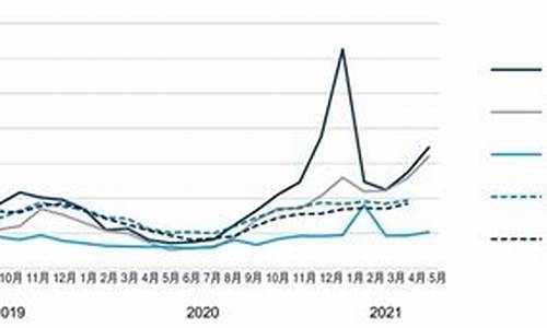 济南管道天然气价格查询_济南天然气价格最新价格2021