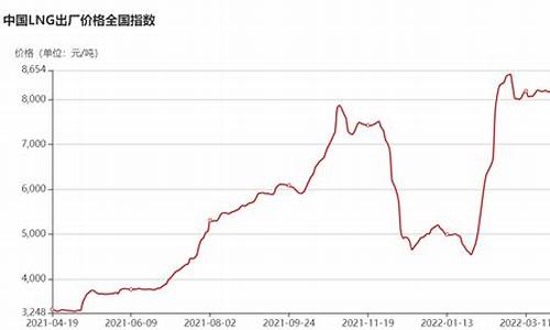 舟山天然气价格实时查询表最新_舟山天然气价格实时查询表