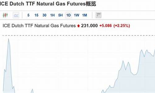 德国天然气价格飙升的原因_德国天然气消费量