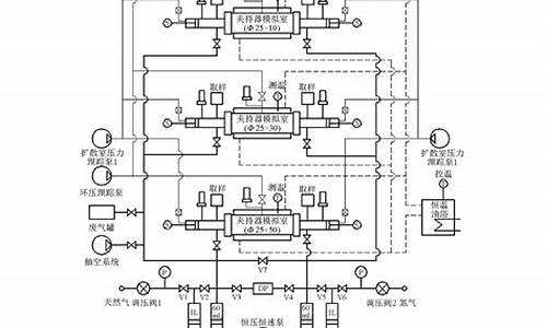 天然气动态扩散原理分析研究现状及对策_天然气在空气中的扩散速度