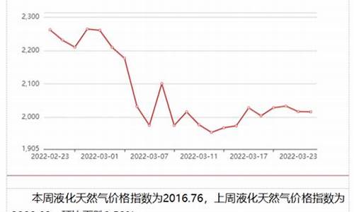 淄博市天然气价格每立方米多少钱_淄博天然气涨价最新通知