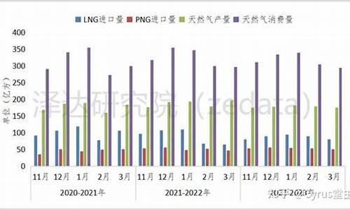 国内天然气价格调整机制有哪些_中国天然气价格机制