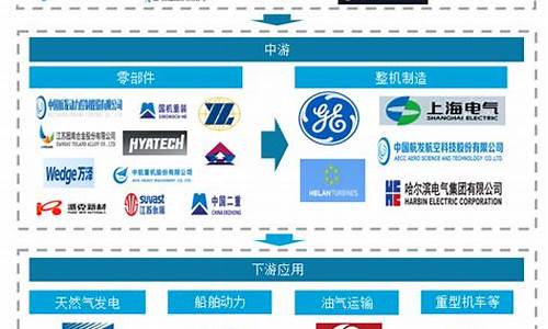 燃气信息化建设_燃气信息化发展规划范文大全最新