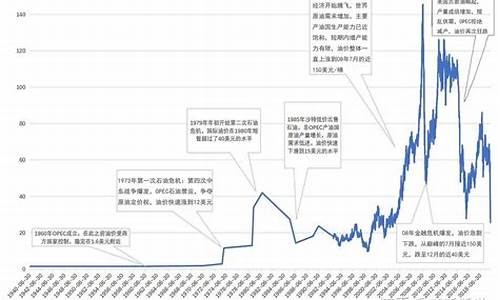 天然气价格怎么和原油价格反着来涨的_天然气价格怎么和原油价格