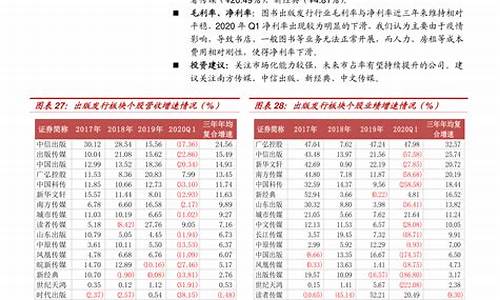 广西天然气价格最新价格走势_广西调整后的天然气价格