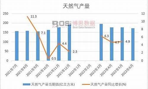 江苏天然气价格调整最新消息最新政策公告_江苏天然气价格最新价格