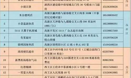 洛阳燃气价位一览表查询_洛阳燃气价位一览表查询