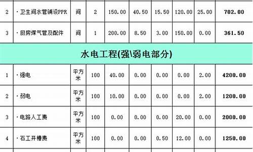 吉安市水电天然气价格_吉安市燃气费多少钱一平方