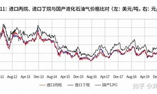 液化天然气价格影响因素分析_液化天然气定价机制