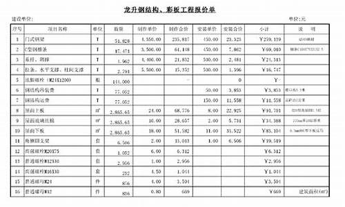 天然气价格报价单明细表怎么填_天然气报价表格式