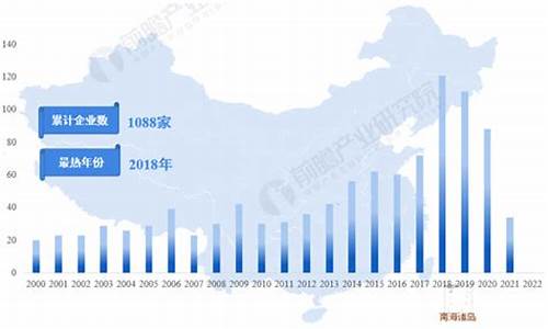 扬州2023年燃气价格表查询_扬州2023年燃气价格表查询大