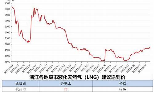 天然气 指数_天然气价格指数编制样本采集点是什么类型