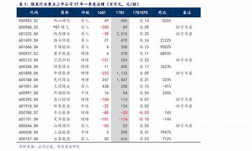 天津最新燃气价格行情走势_天津燃气价格2021年价格