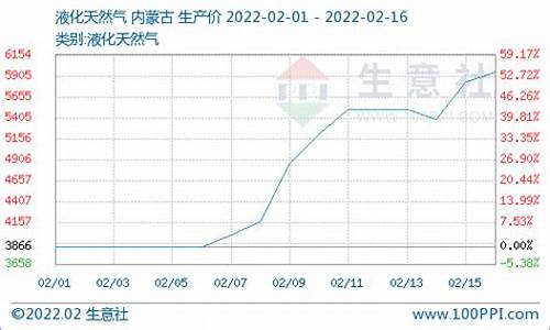 湖南天然气价格多少钱一方_湖南天然气价格每立方米多少钱