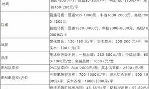 杭州天燃气价格收费标准最新是多少_杭州天然气收费标准明细