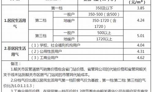 燃气价钱多少钱一个立方合适吗_燃气多少钱1立方米