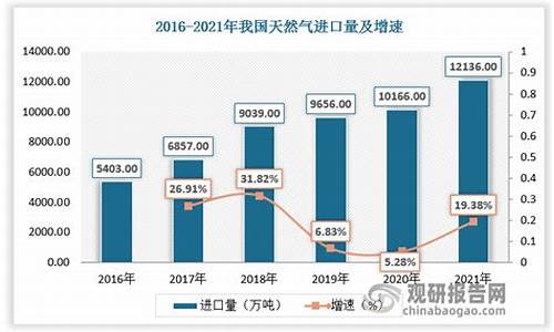 2021的天然气价格会降价吗_2024天然气价加税吗