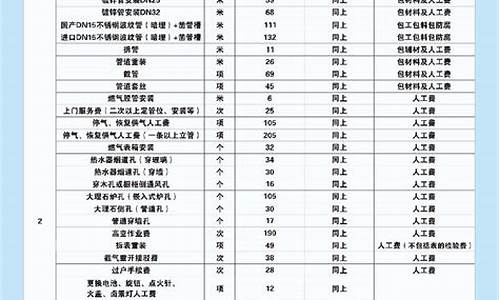 中山天然气价格_中山天然气价格最新价格2023