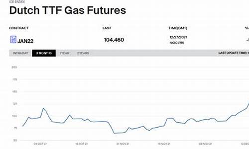 欧洲天然气价格换算成吨是多少_欧洲天然气价格换算成吨是多少钱