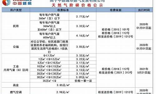 南宁燃气价格表格一览表最新版最新_南宁燃气多少钱一升