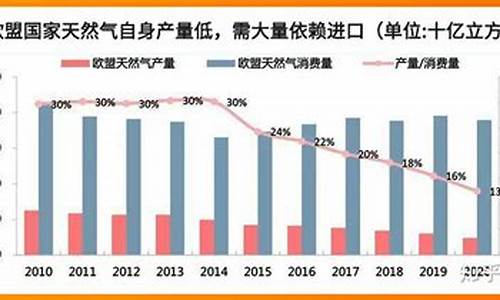 欧盟天然气价格稳定机制是什么_欧盟变脸,天然气管道建设终止!欧盟此举意欲何为?