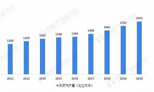 无锡天然气价格是多少_2020年无锡天然气价格一览表