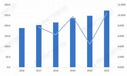 2024年天然气行情分析报告最新_2022天然气