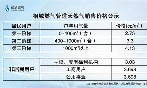 苏州相城区燃气费多少钱一方_苏州相城区燃气价格一览表